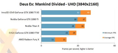 NVIDIA GTX 1080 Ti非公版顯卡評測公布 散熱表現令人驚喜，性能再攀高峰